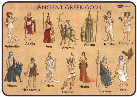 Greek Gods Bodog